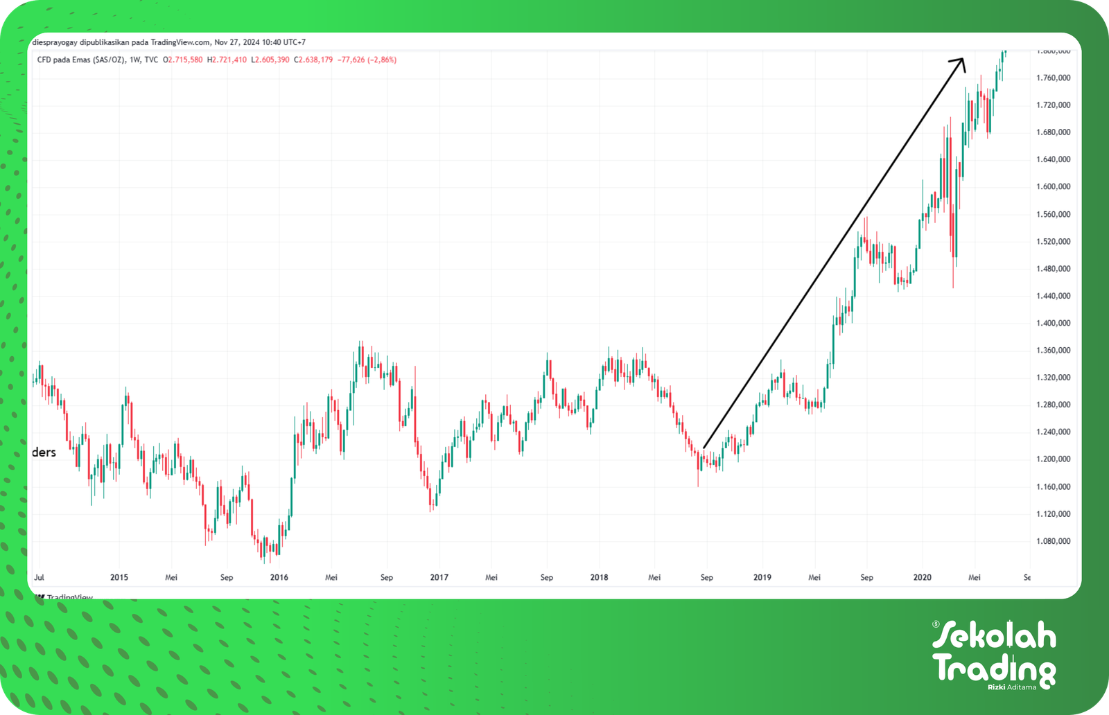 Sekolah Trading